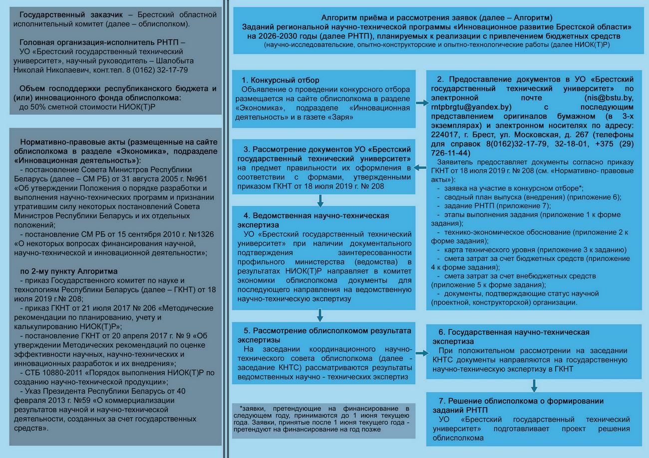 Алгоритм приема и рассмотрения заявок