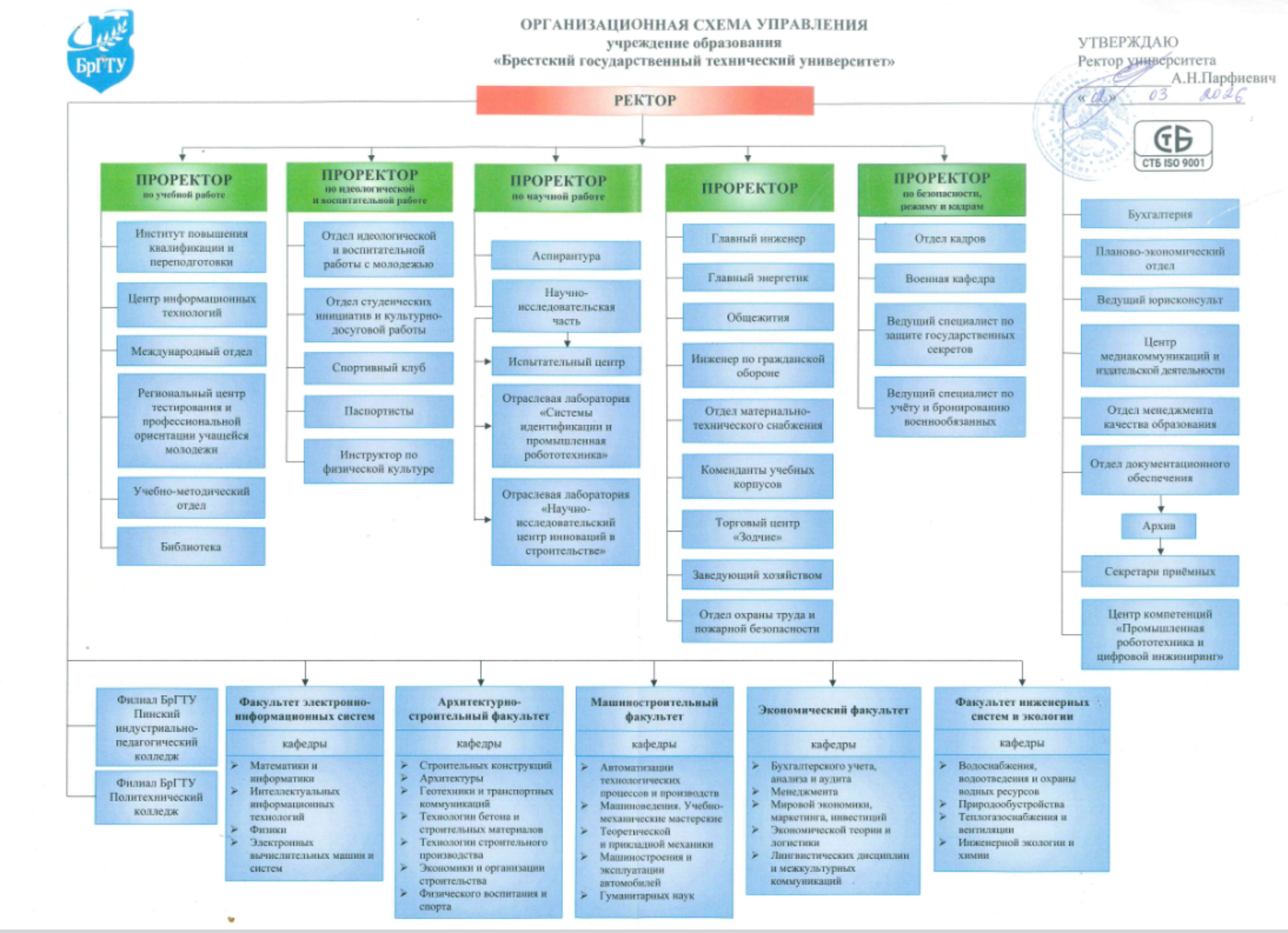 Организационная схема управления БрГТУ