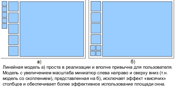 Модели зрения